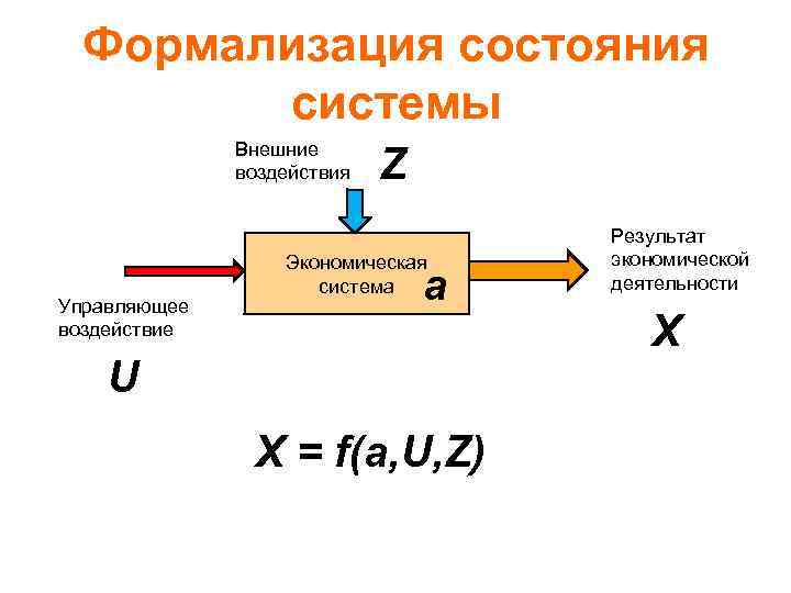 Функция оптимального управления