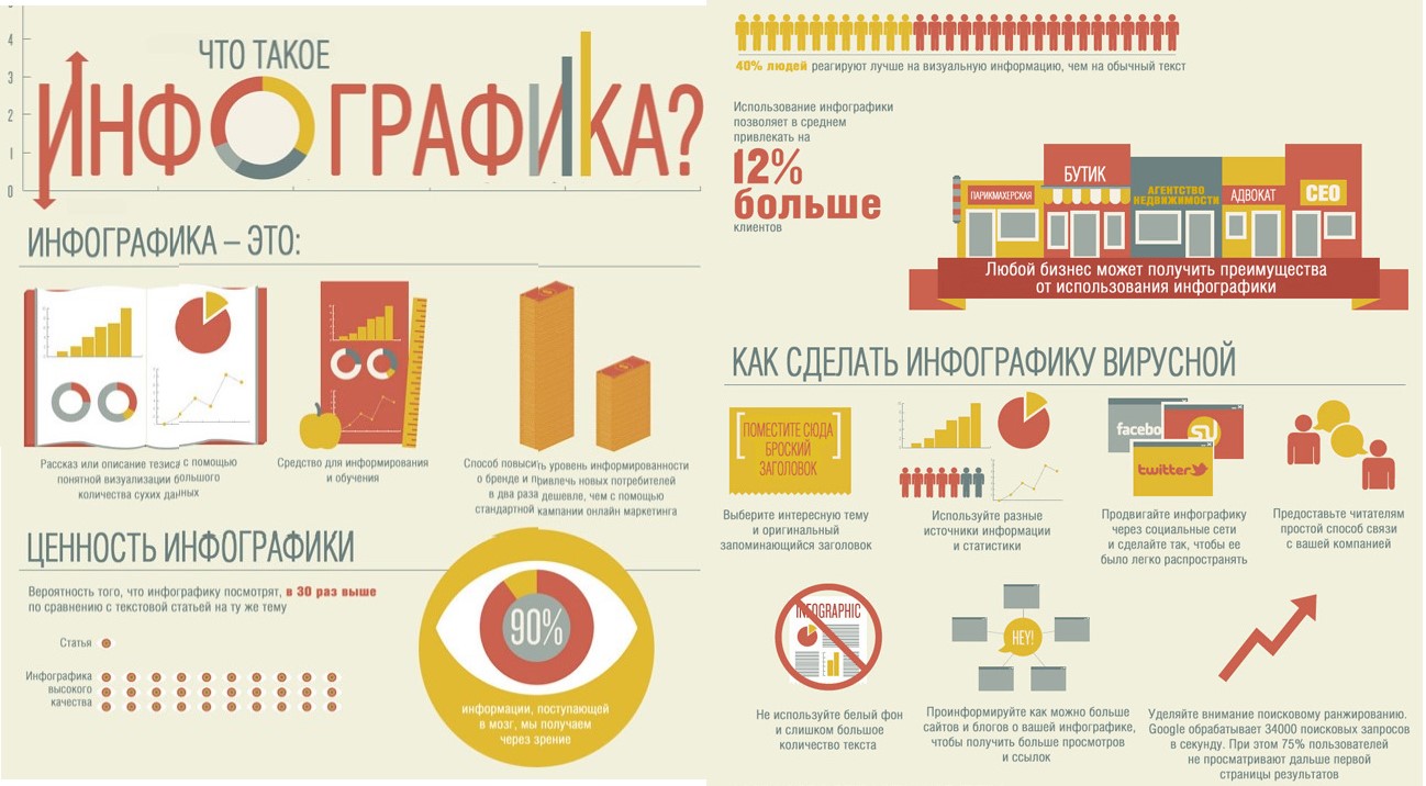 Создание инфографики для маркетплейсов москва