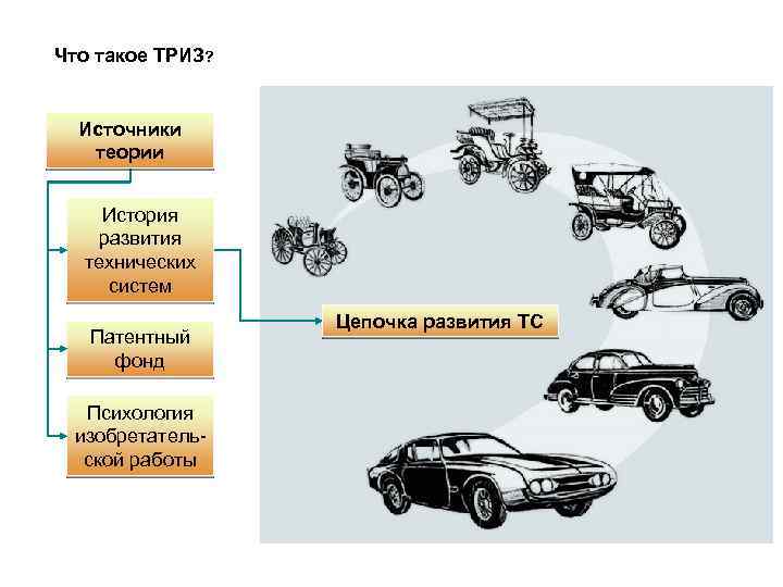 Структурная схема триз это