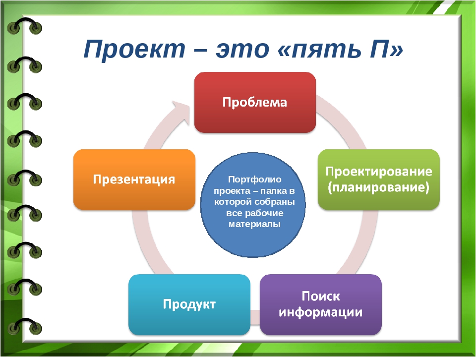 Темы проектов для 11 класса по проектной деятельности