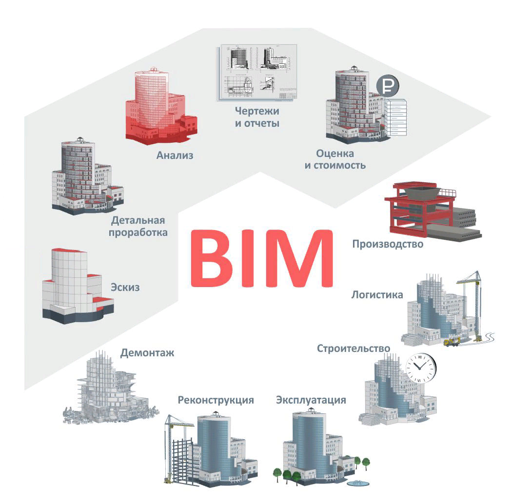 Bim технологии. Технологии информационного моделирования BIM. Технология информационного моделирования зданий (BIM). Информационная модель здания BIM. Информационное моделирование зданий (от англ. Building information Modeling, BIM).