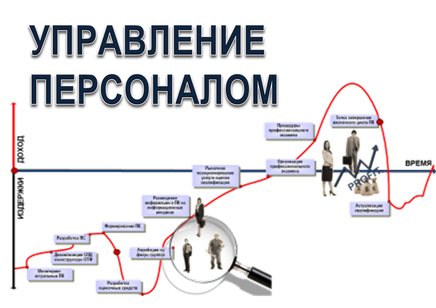 Управление персоналом самара