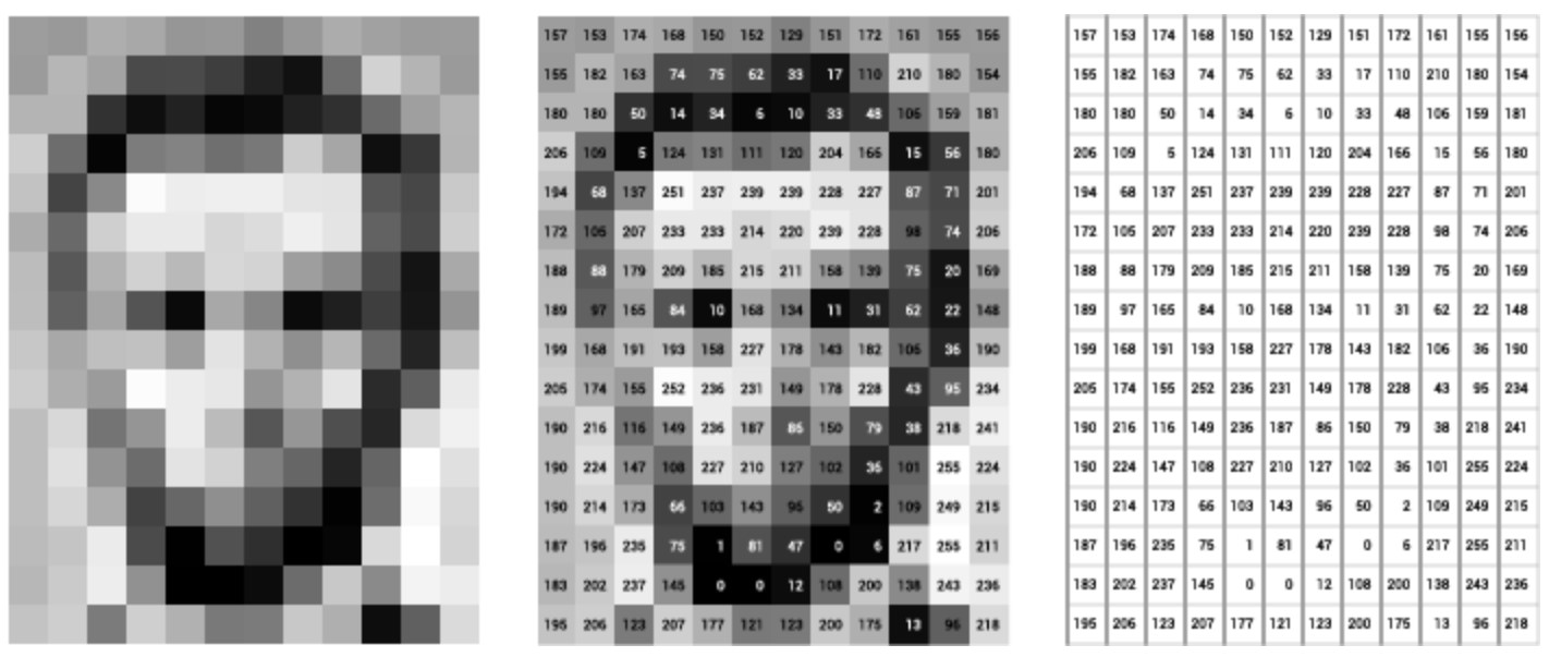 Opencv python выравнивание изображения