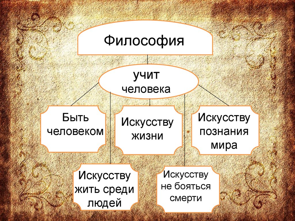 Философия это первая наука. Философия. Философия слайды. Презентация по философии. Философия презентация.