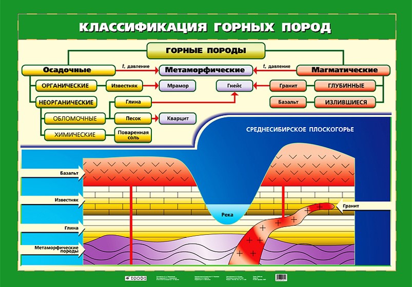 Путеводитель по горным породам: основные виды и их особенности